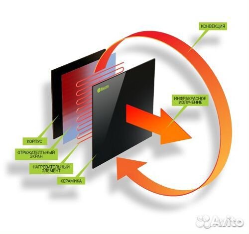 Керамические обогреватели 4шт доставка в подарок