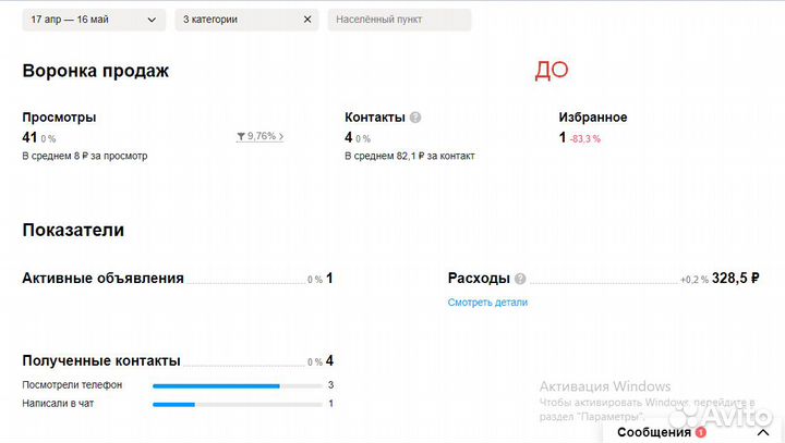 Авитолог услуги авитолога