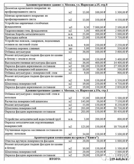 Бригада маляров штукатуров
