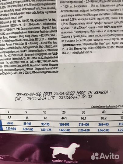 Сухой корм для собак 2 кг