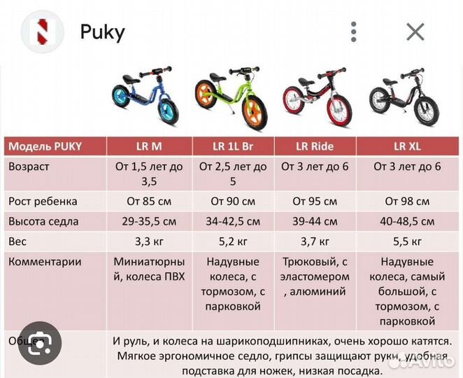Беговел puky lr m