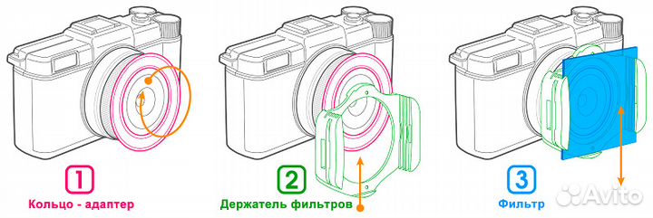Градиентный нейтральный фильтр Gradual ND4 P