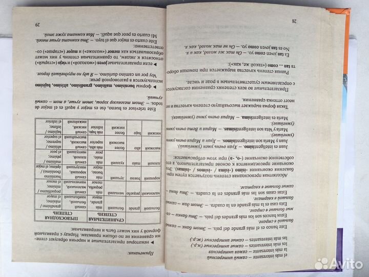 Вся испанская грамматика за 4 недели матвеев С.А