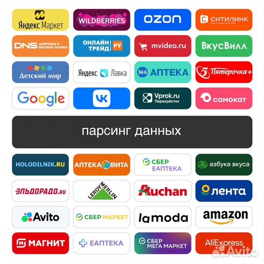 Парсинг и сбор данных