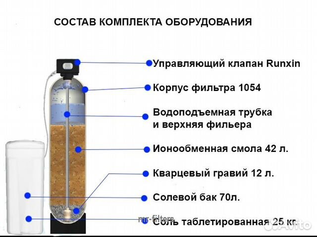 Фильтр Для Обезжелезивания Воды / Компрессор Для А