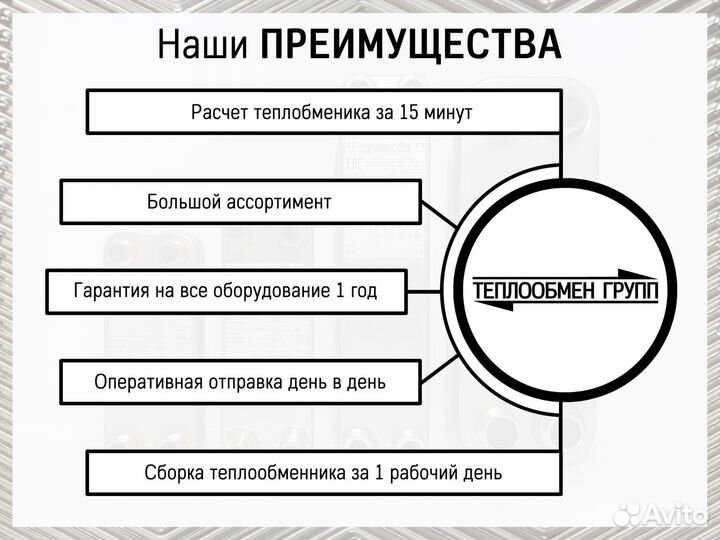 Теплообменник пластинчатый разборный на отопление