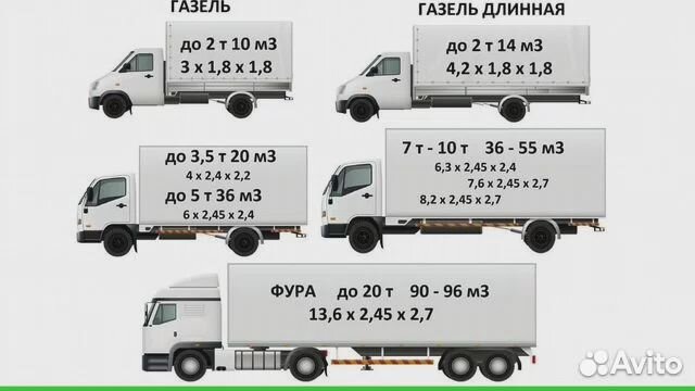 Грузоперевозки межгород фура 1, 5, 10, 20 тонн