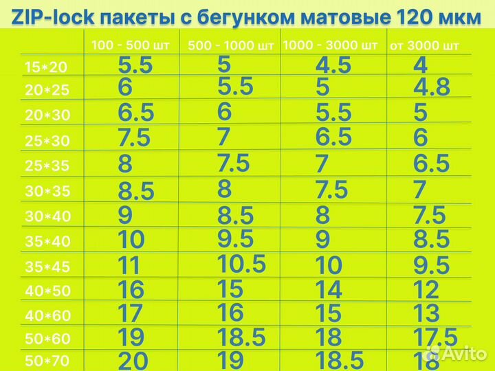 Пакеты зип лок с бегунком