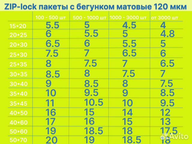 Пакеты зип лок с бегунком