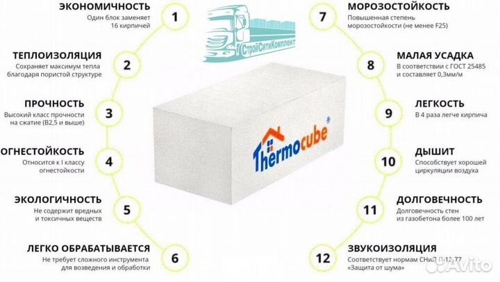 Газосиликатные блоки