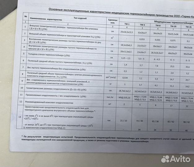 Термоконтейнер тм-20