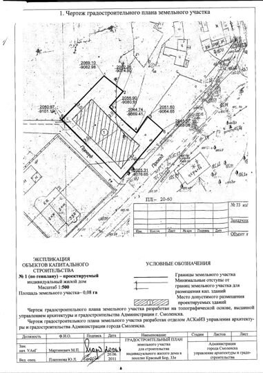Участок 8 сот. (ИЖС)