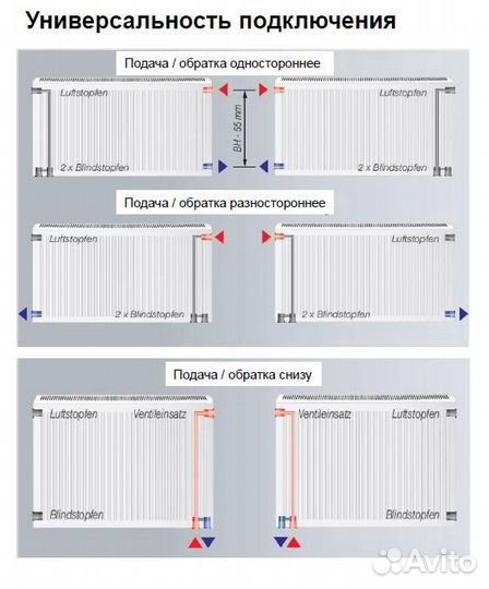 Радиатор панельный Vitoset