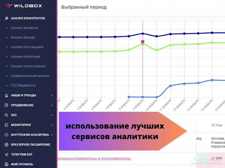 Менеджер Wildberries. Создание карточек товара