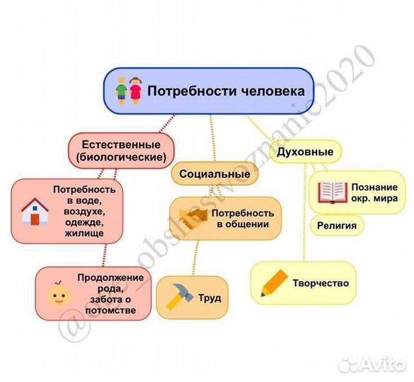 Репетитор по Истории и Обществознанию