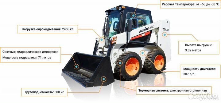 Мини-погрузчик Lonking CDM308, 2023