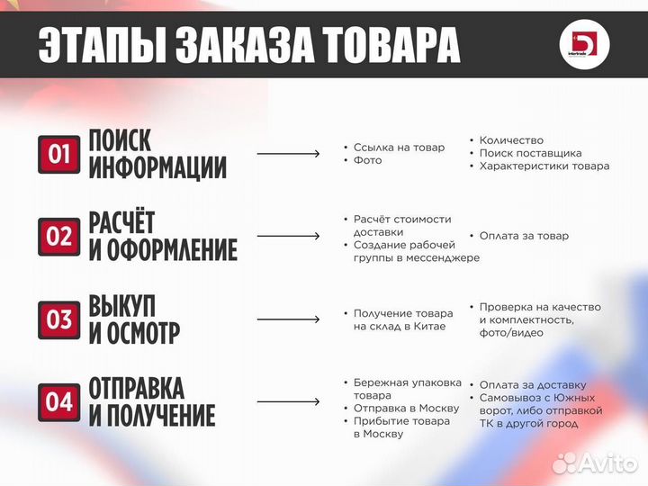 Доставка товаров оптом из Китая