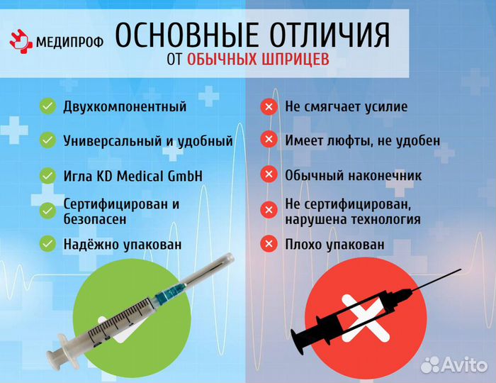 Шприц инъекционный вместимостью 10 мл., опт