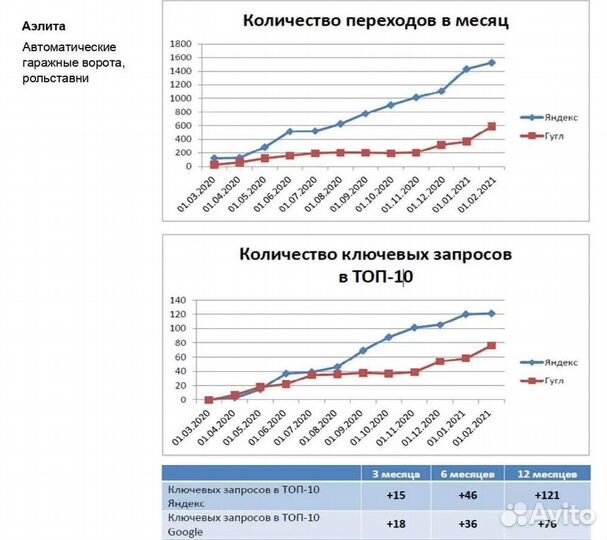 SEO специалист