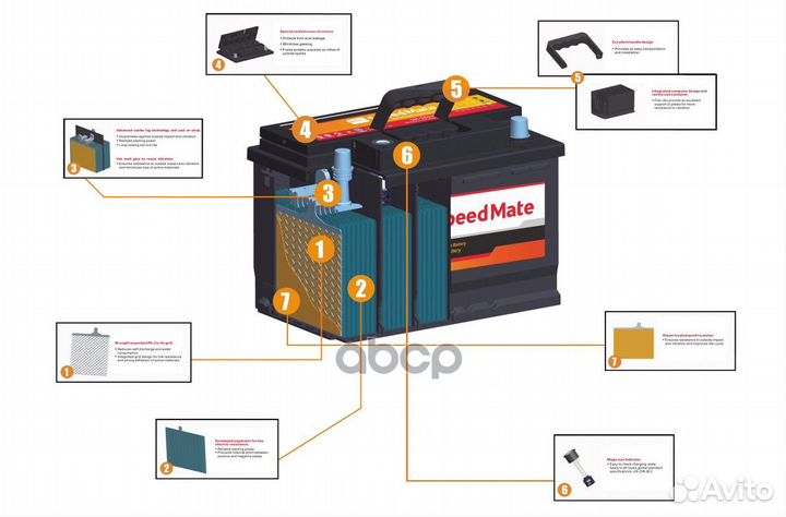 АКБ speedmate AGM 12V 105Ah 950A 392x175x190