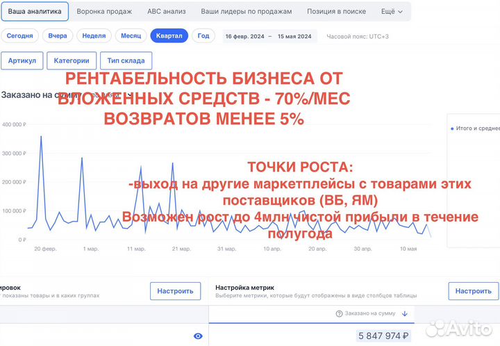 Готовый бизнес на маркетплейсе Озон 1,5млн/мес