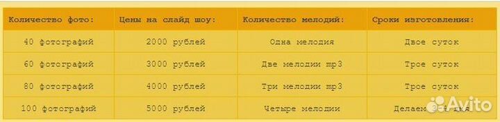 Видео поздравления из фото на юбилей день рожденья