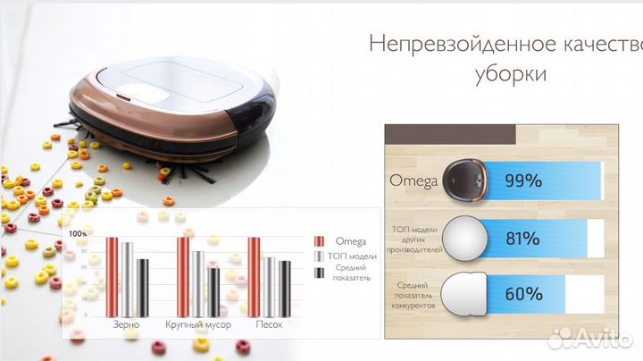 Робот-пылесос Iclebo Omega