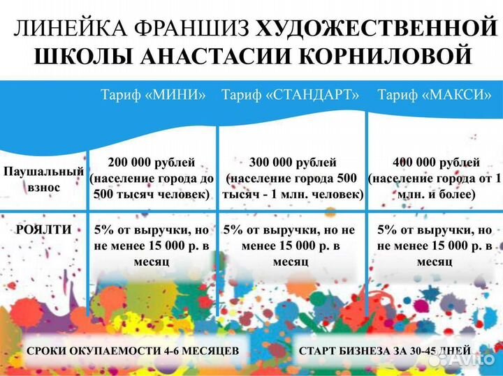 Прибыльный бизнес/Доход до 300000р/Школа рисования