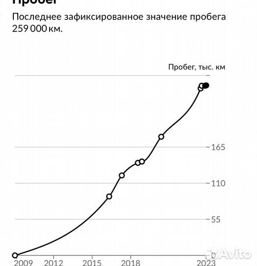 Ford Focus 2.0 AT, 2009, 259 000 км