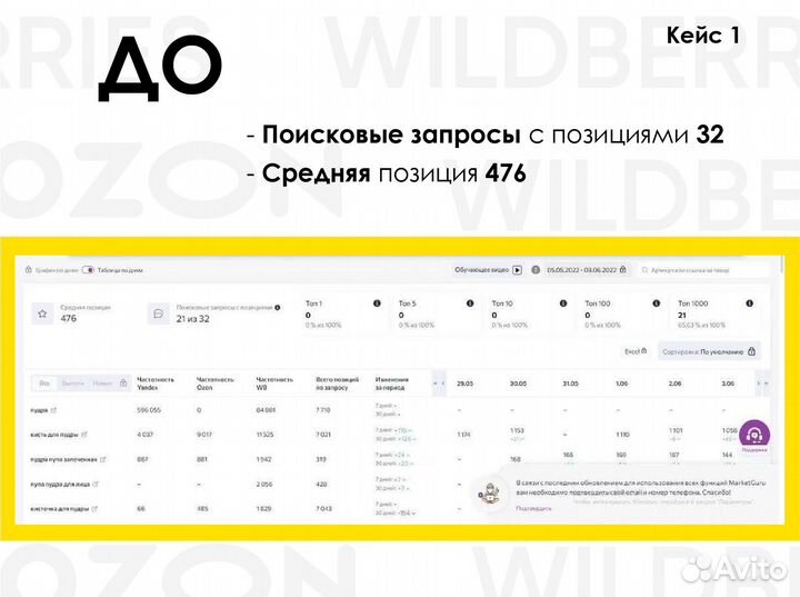 Сео оптимизация Wildberries seo