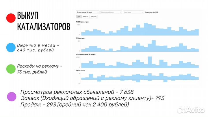 Авитолог / Продвижение услуг / Массовый постинг