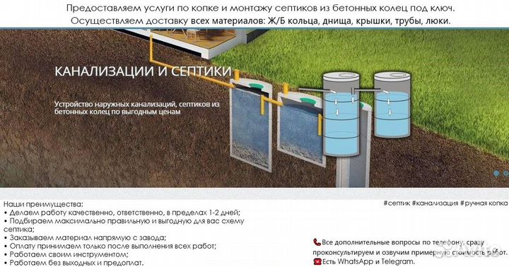 Септик/Сливная яма из бетонных колец