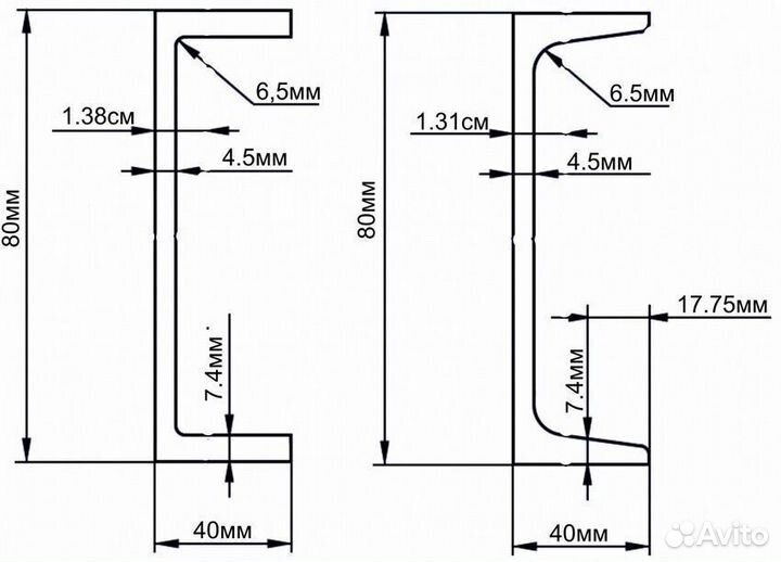 Швеллер. Двутавр.Балка