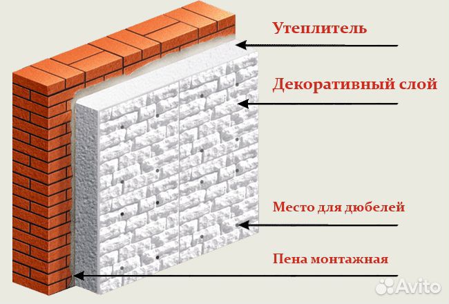Фасадные панели из фибробетона