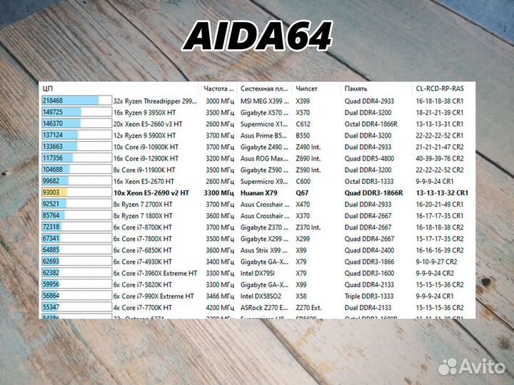 Процессор Xeon E5-2690 v2
