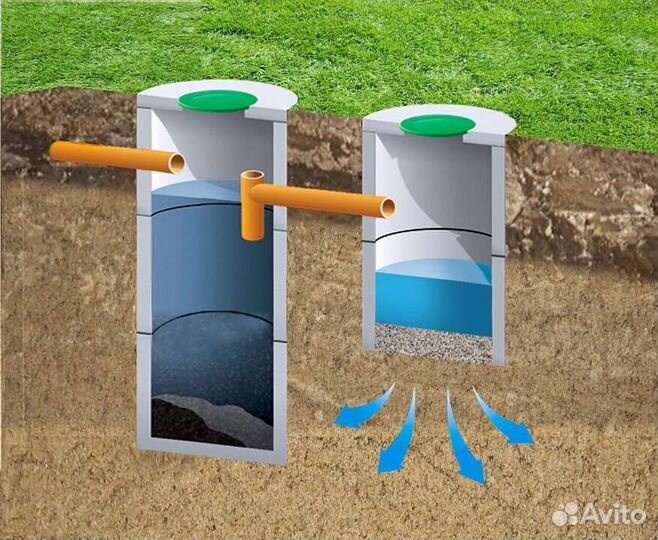 Водоснабжение и канализация в частном доме