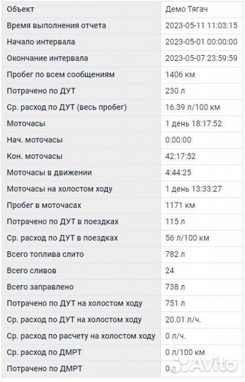 Глонасс/GPS контроль расхода топлива