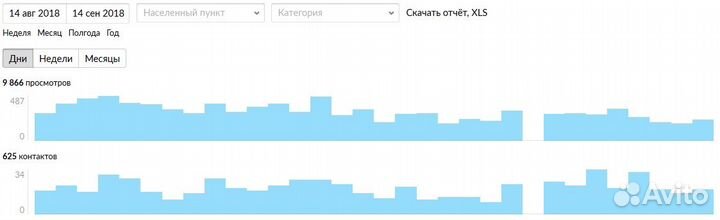 Услуги авитолога с гарантией результата