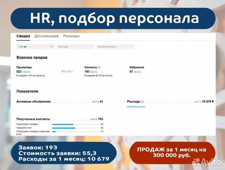 Авитoлог Услуги авитолога Ведение