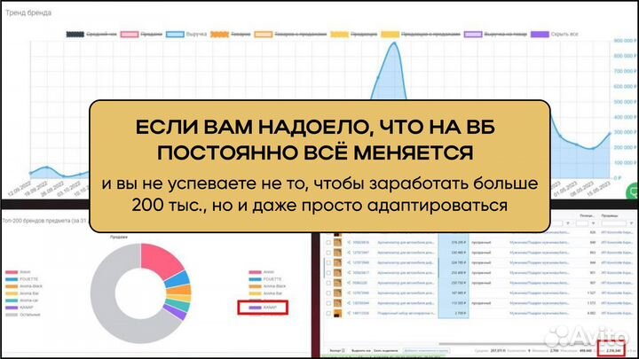 Бизнес на маркетплейсах