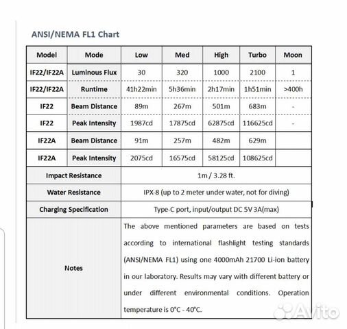 Фонарик светодиодный аккумуляторный Sofirn IF22A