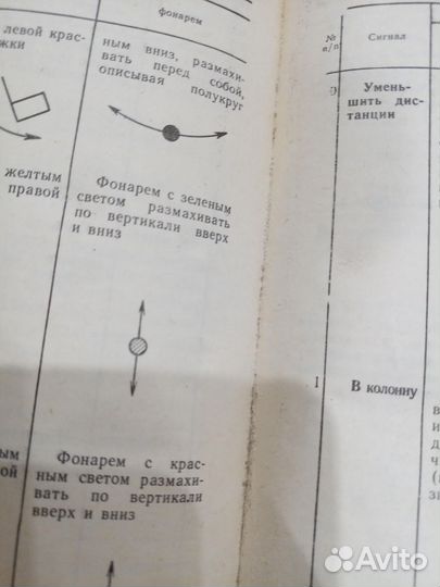 Начальная военная подготовка 1987 год издания