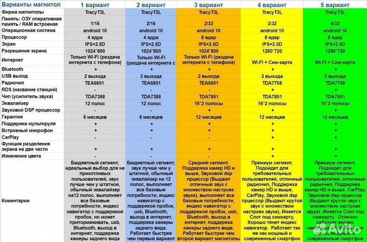 Магнитола Opel Mokka 11-17г Android