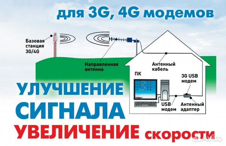 Кабель: для iPhone 3G/4/4S длина 1 метр Remax lesu
