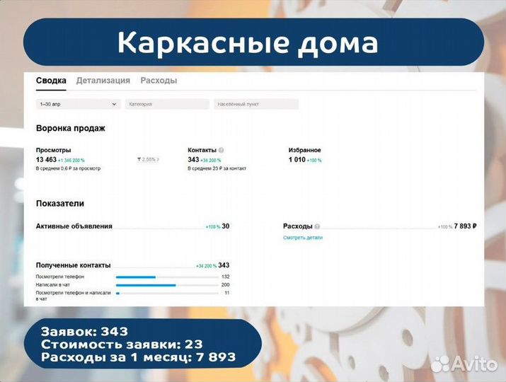 Авитoлог Услуги авитолога Ведение