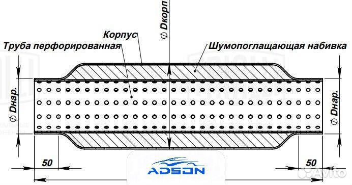 Стронгер 45400-76 с перф. вн. узлом Trialli