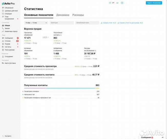 Авитолог Услуги авитолога Продвижение на Авито