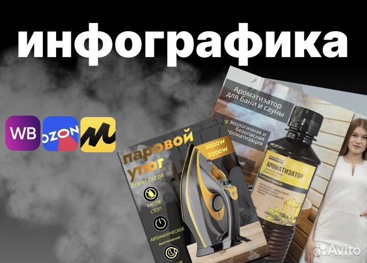 Инфографика для маркетплейсов