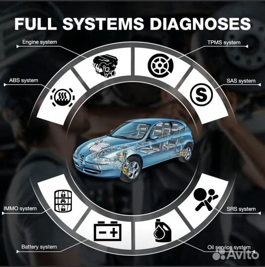 Профессиональный диагностический сканер Thinktool
