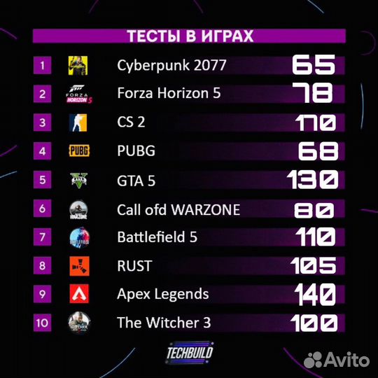 Gaming PC/i3 12100F/gtx 1660 Super/ddr4 16GB/512G